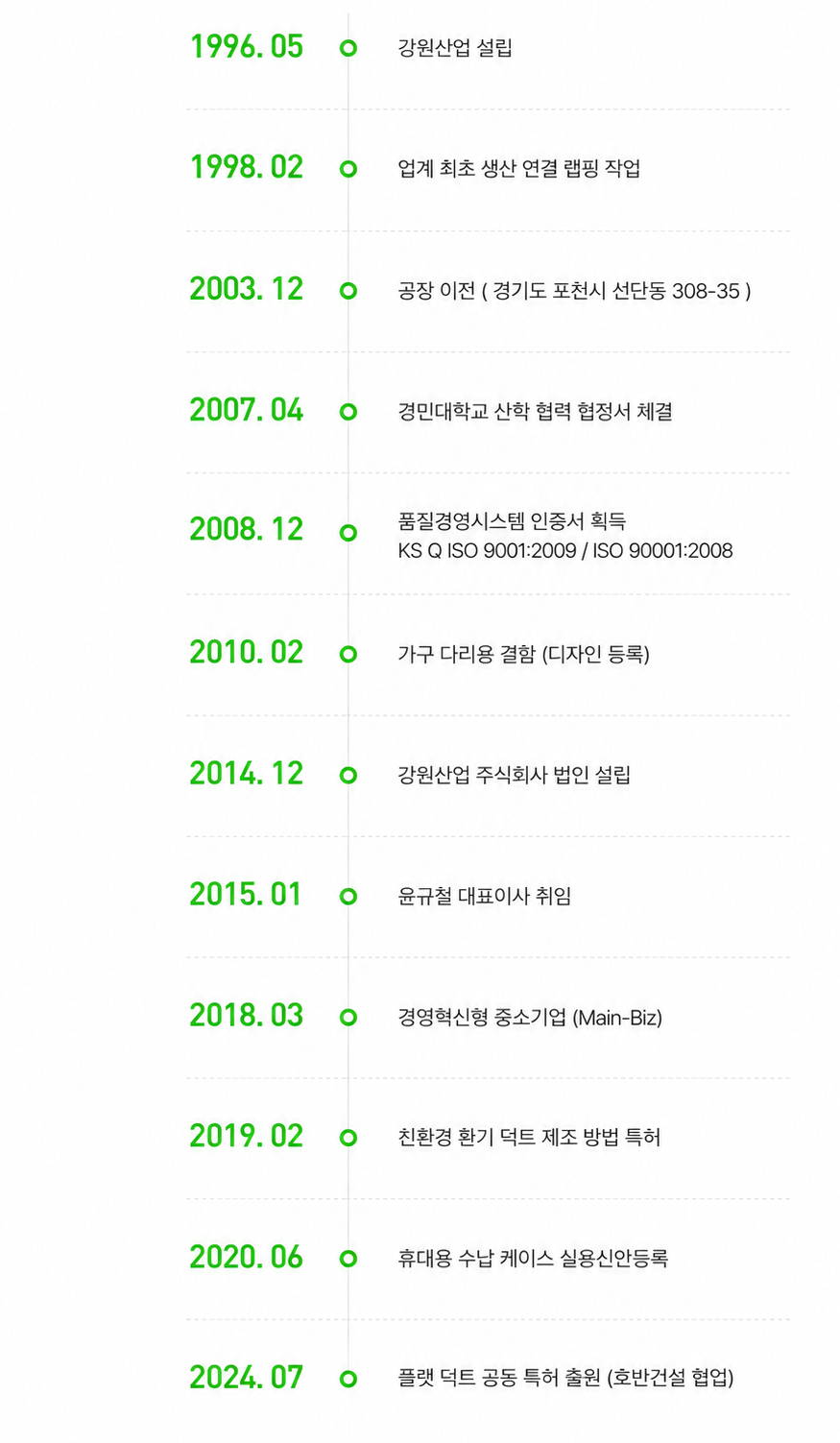 연혁
