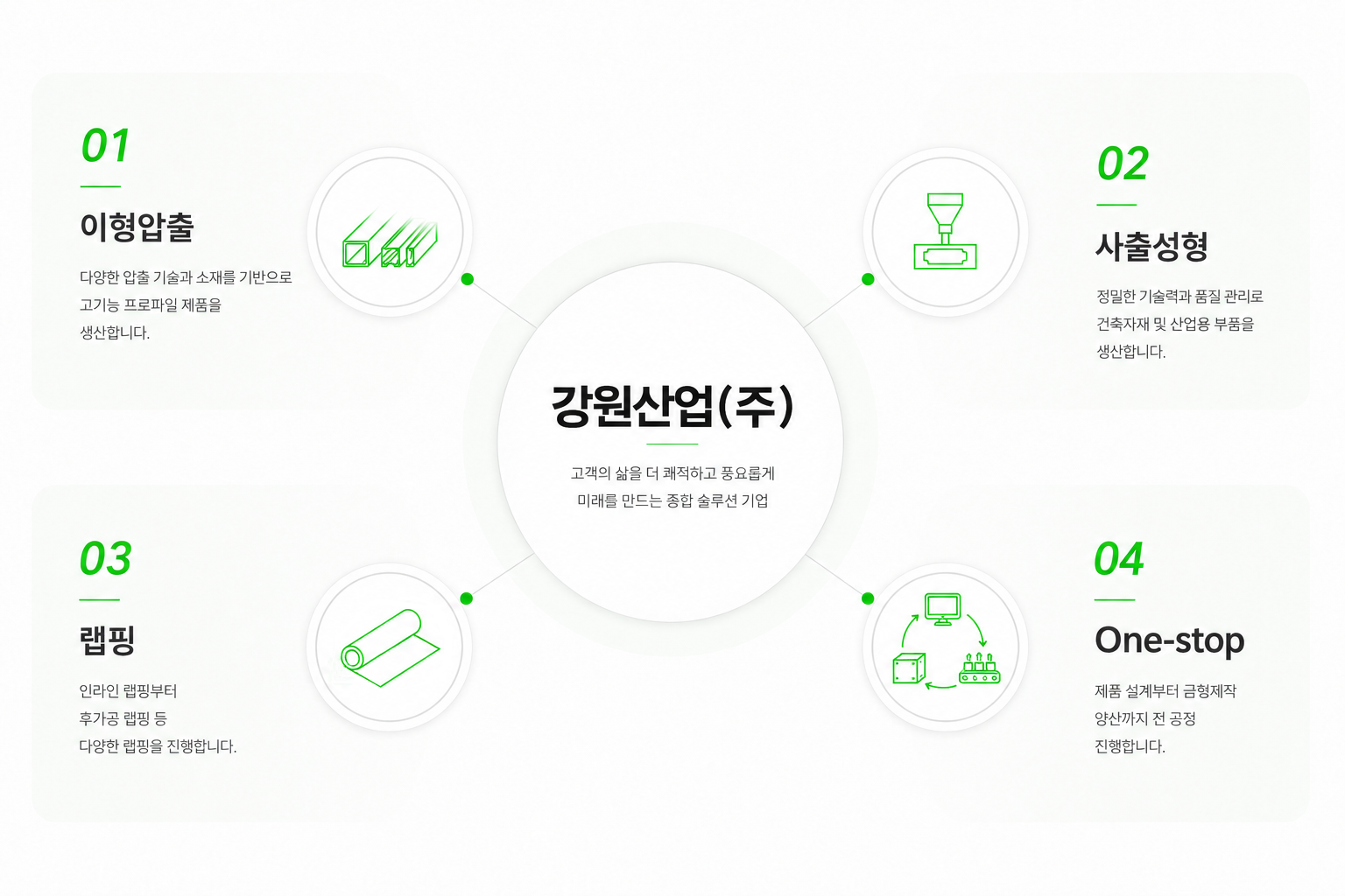 강원산업 사업분야
